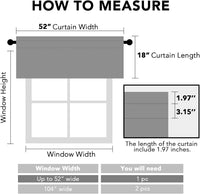 H.VERSAILTEX 100% Blackout Valances for Windows,Kitchen Window Valances Short Grey Window Valance Curtains for Living Room/Bedroom/Bathroom Privacy Decorative Rod Pocket,2 Pack, 52" x 18", Dove Gray