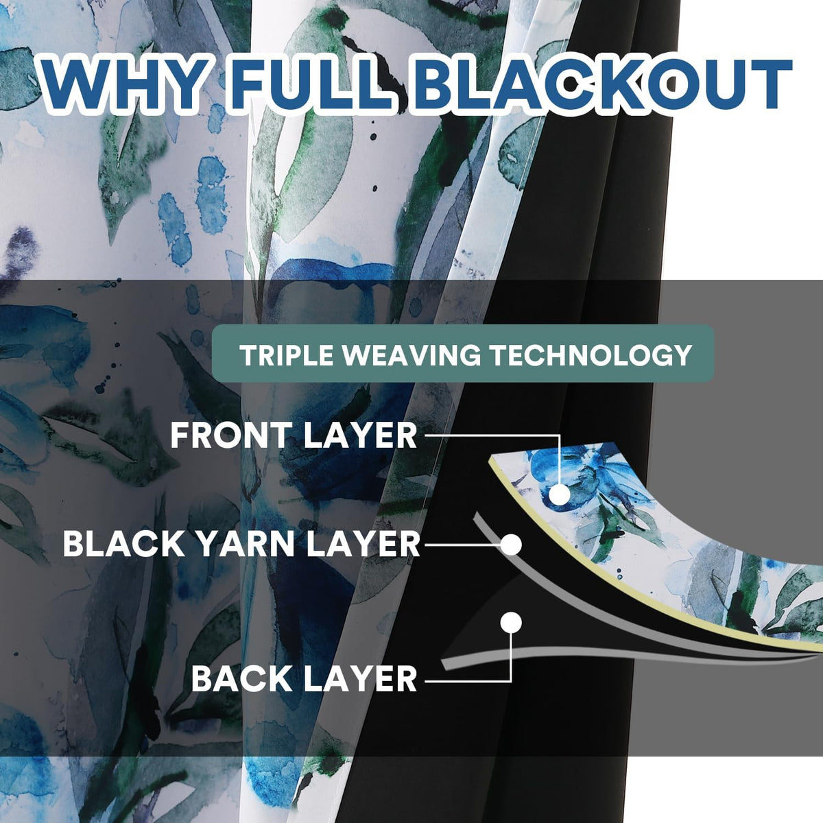 Floral Printed 100% Blackout Curtains for Bedroom